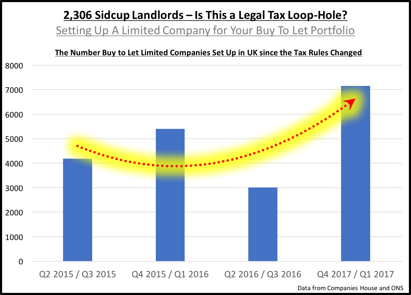2,306 Sidcup Landlords –...
