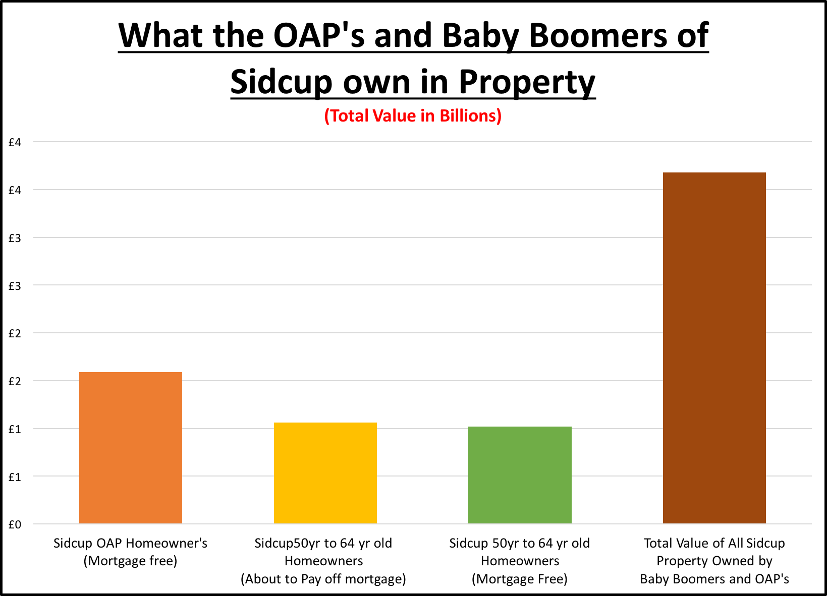 Sidcup Baby Boomers and OA...