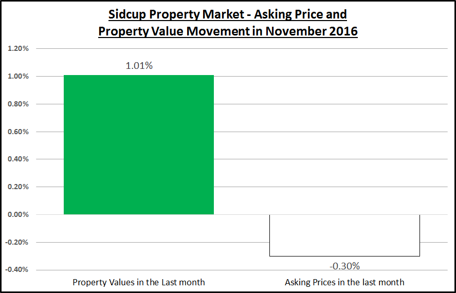 Sidcup Property Market –...