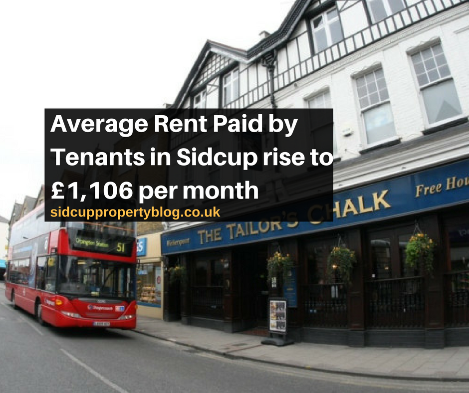 Average Rent Paid by Tenan...