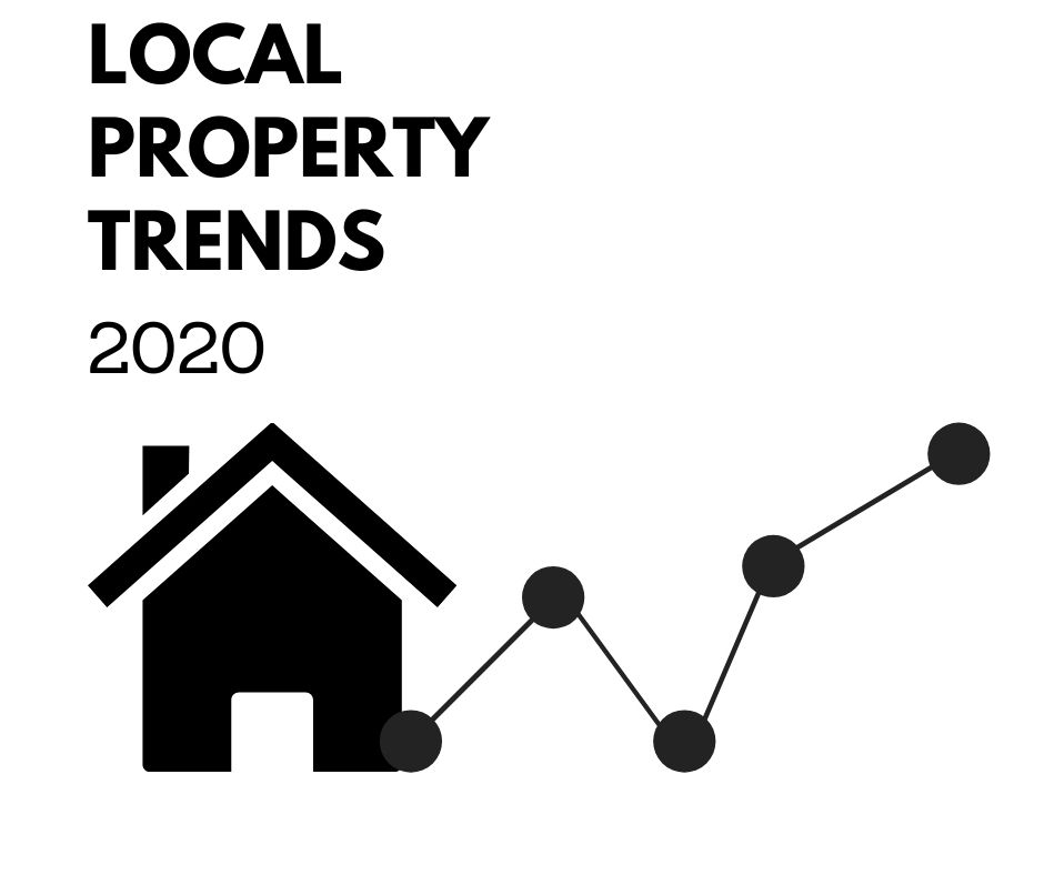 2020 Property Trends - and Graph