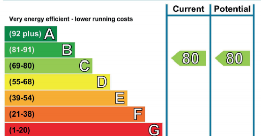 Change to EPC proposals announced