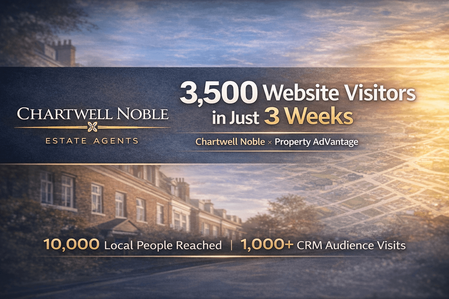 3,500 Website Visitors in 3 Weeks