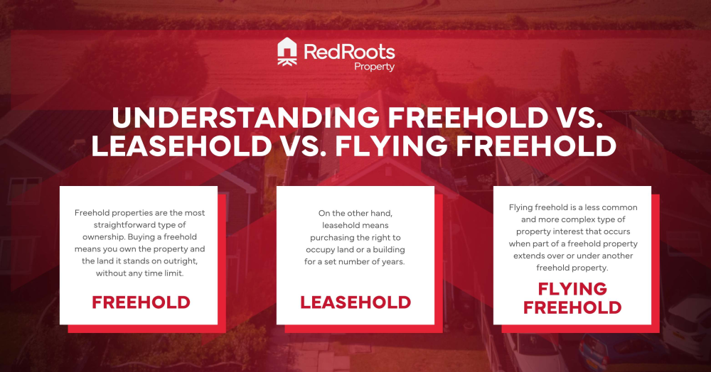 Understanding Freehold vs. Leasehold vs. Flying Fr