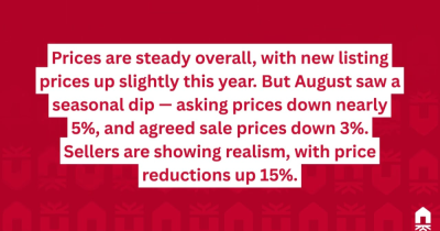 Your Monthly Market Update!