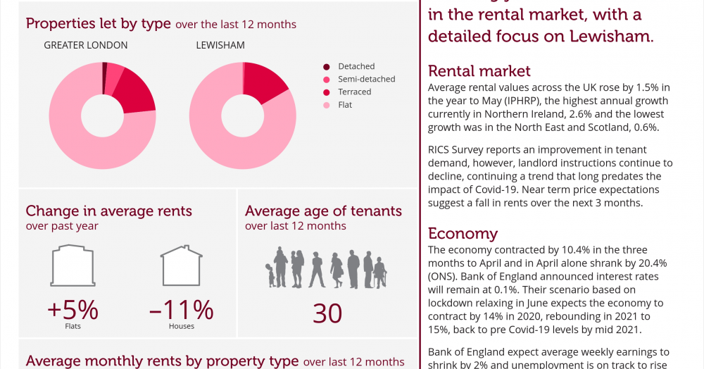 Take a look at the Local Lettings Report in Lewish