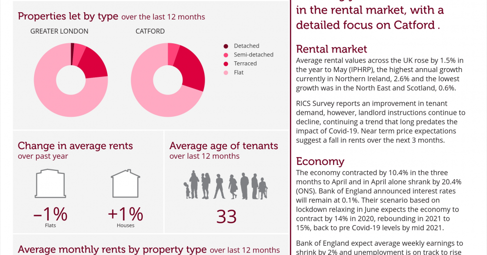 Take a look at the Local Lettings Report in Catfor