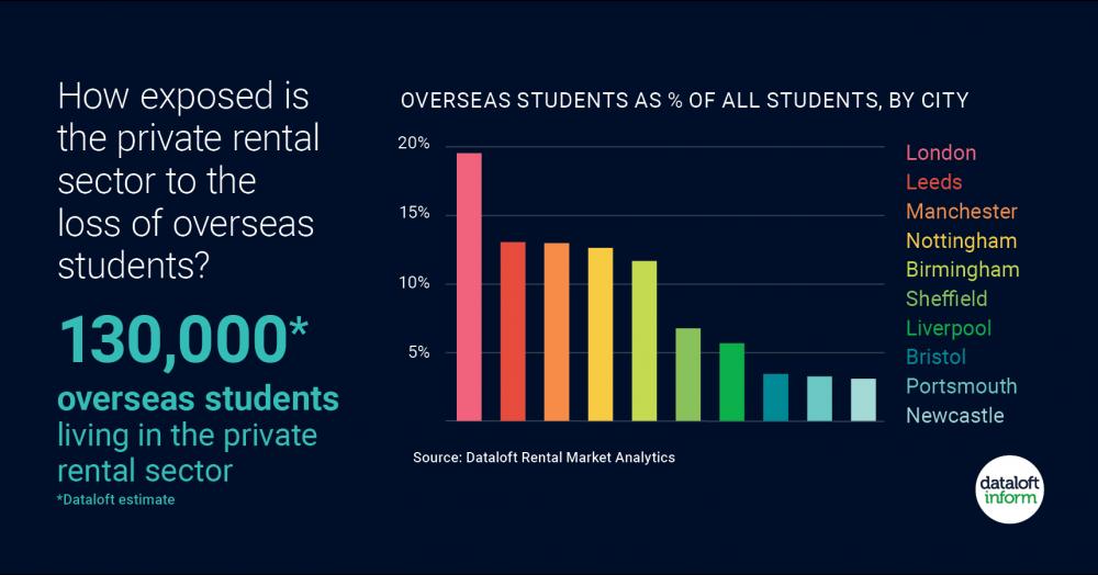 Covid-19: Overseas students