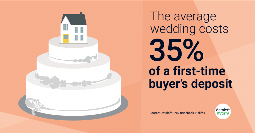 Marriages and same sex partnerships have been post