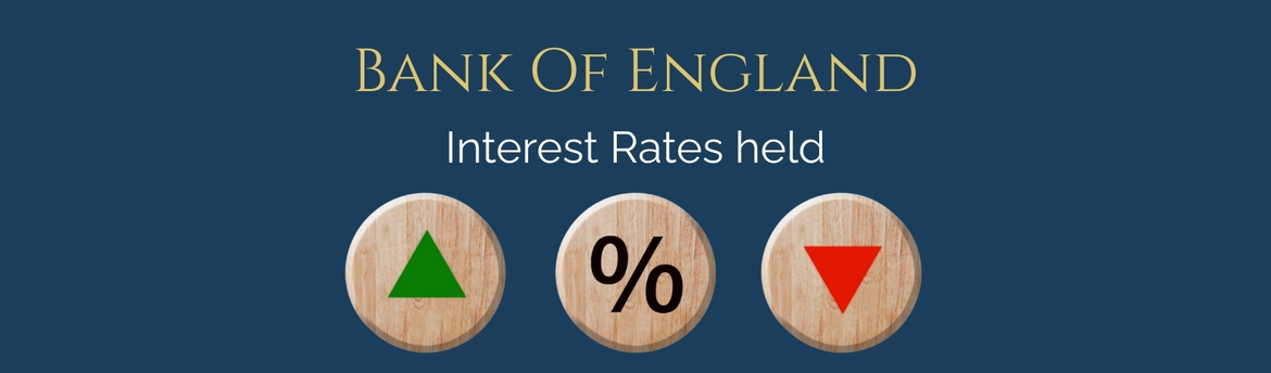 Interest rates