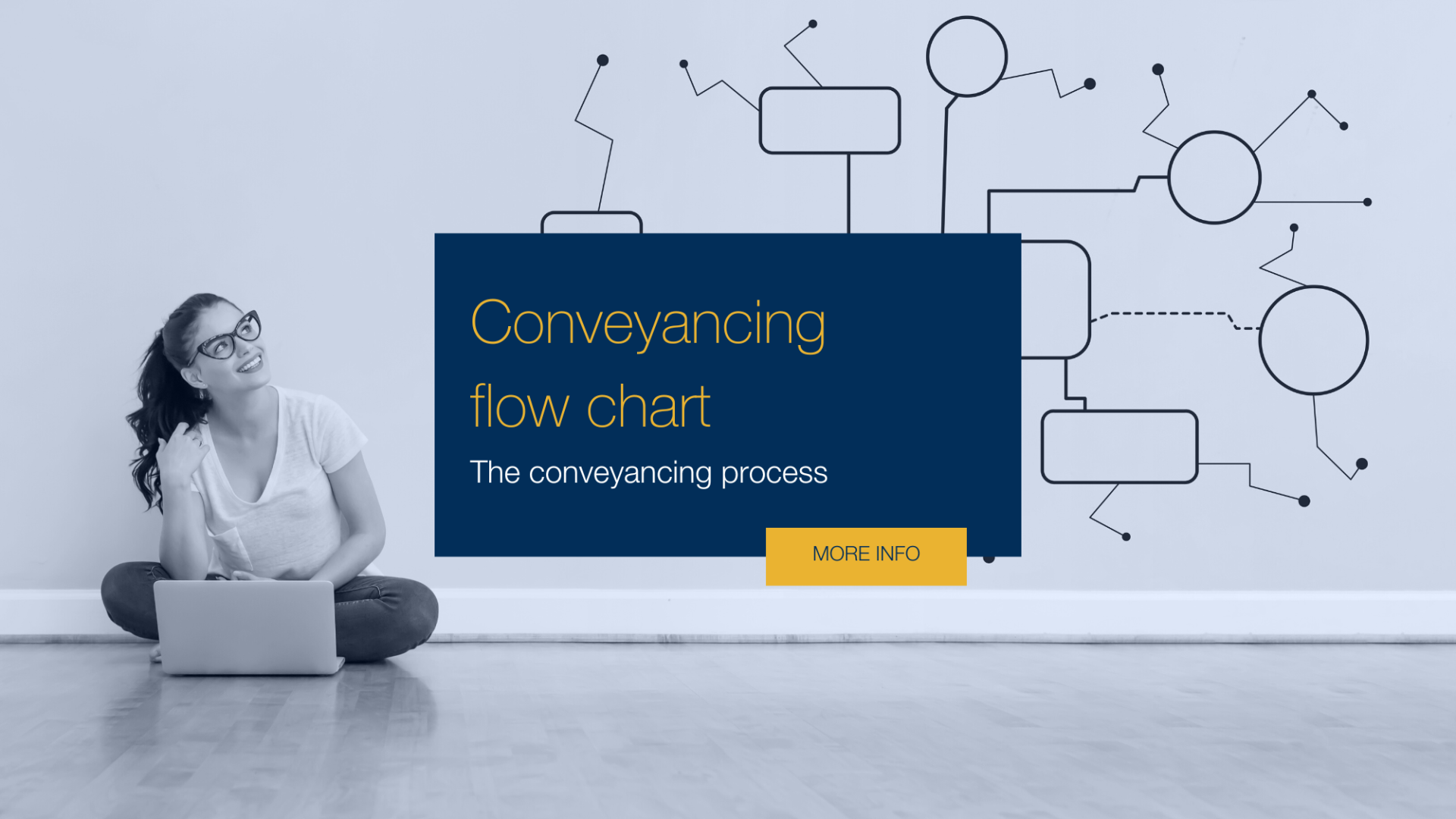 Conveyancing flow chart