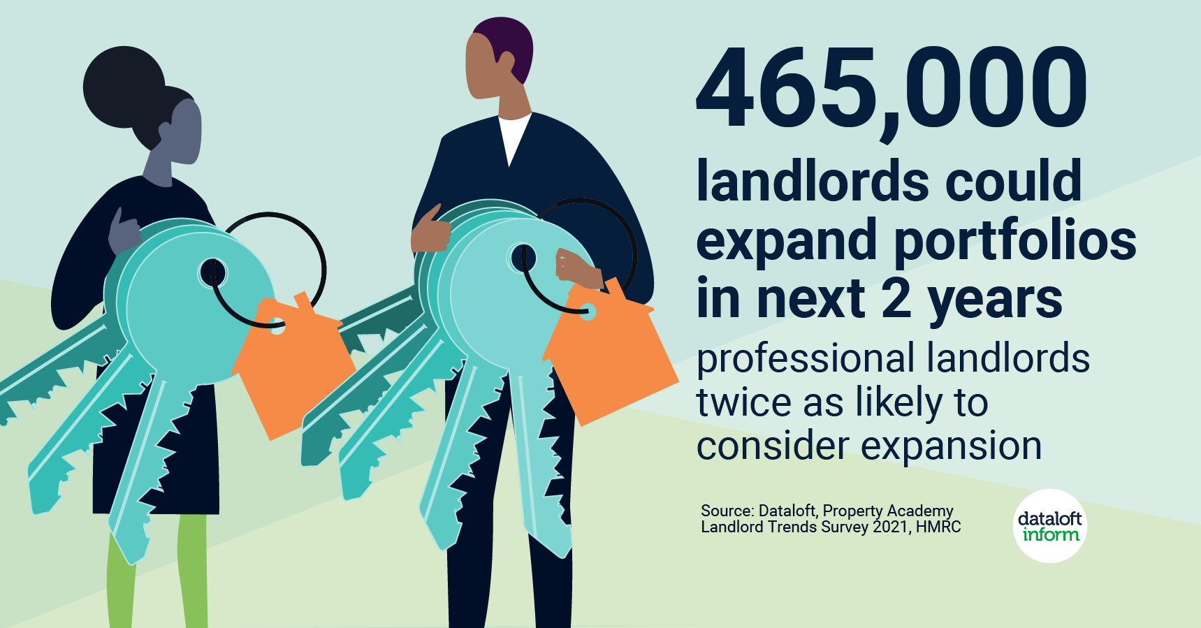 landlords expect to expand their portfolio
