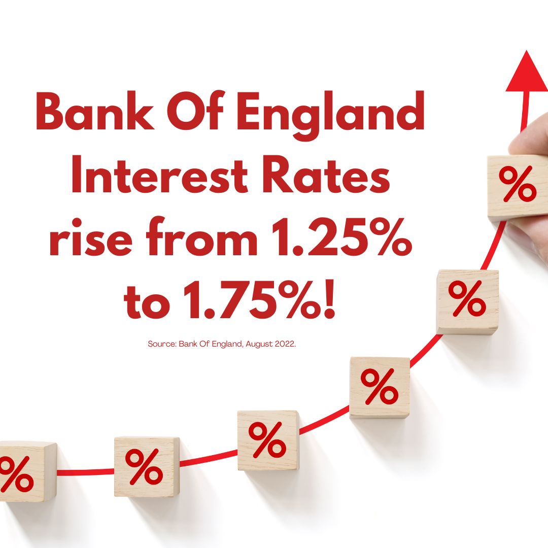 Interest Rates Increase