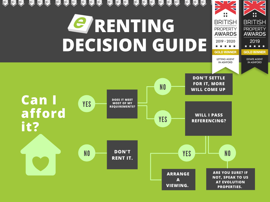 Renting decision guide
