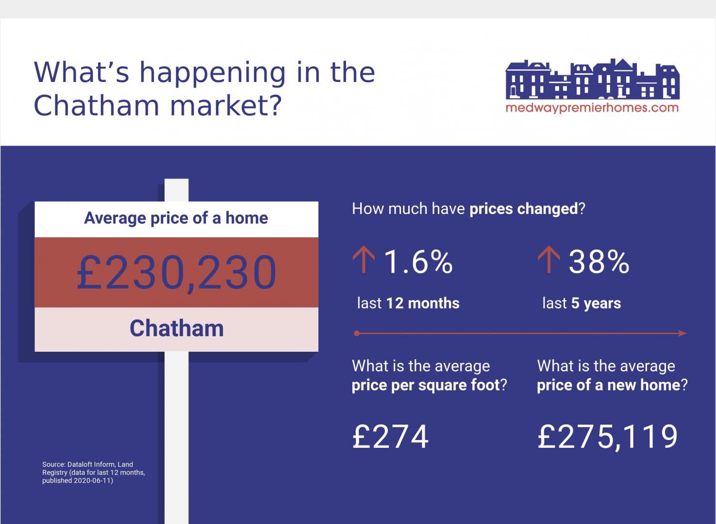 Area Guide for Chatham