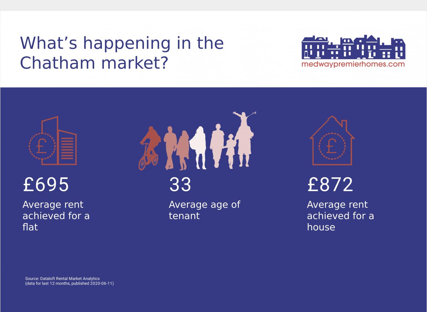 Area Guides for Chatham (2)