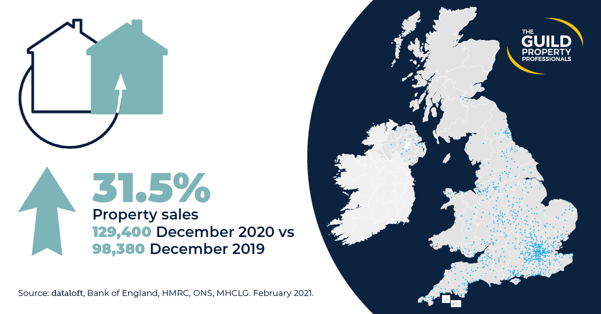 property sales statistics 2020