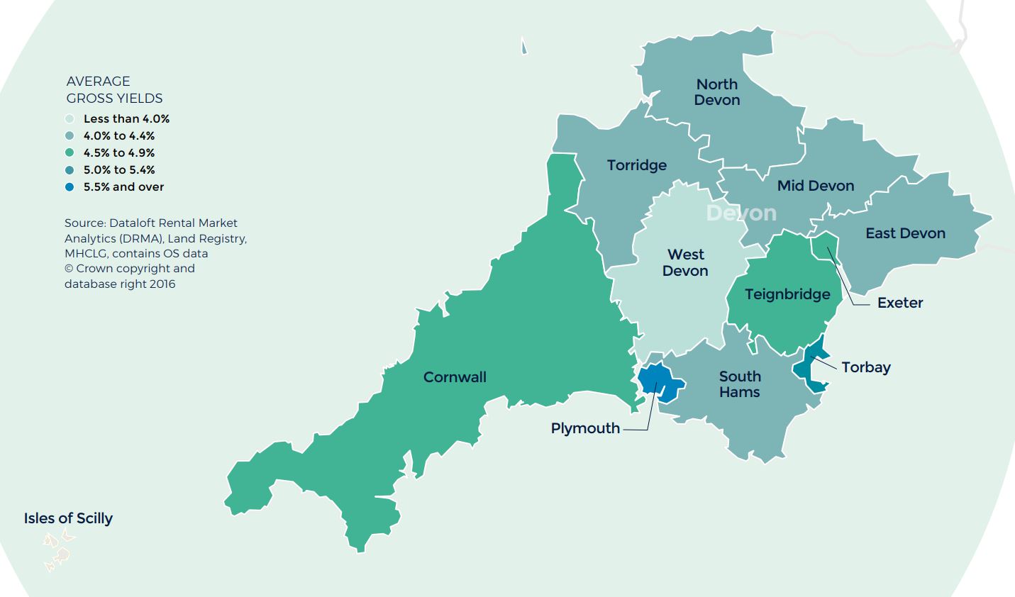 Devon and Cornwall Regional Property Market Report Autumn 2020
