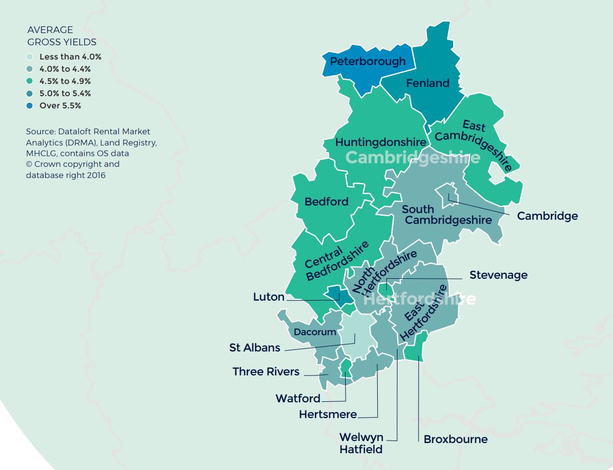 hertfordshire_bedfordshire_and_cambridgeshire_regional_property_market_report_autumn_2020