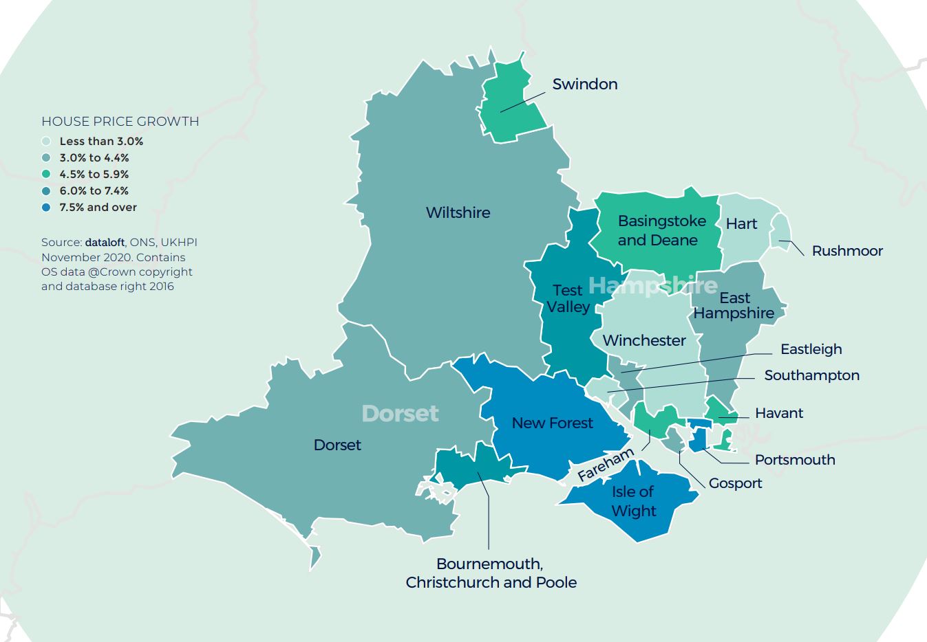 southern regional property market report house price growth