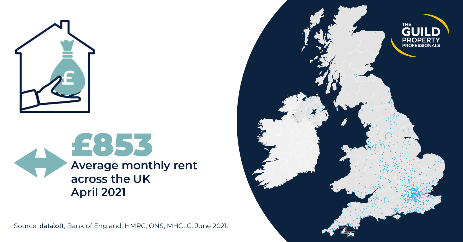 average rental prices in uk