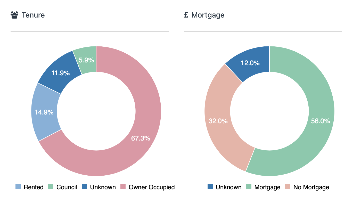 Demographics of Gillingham