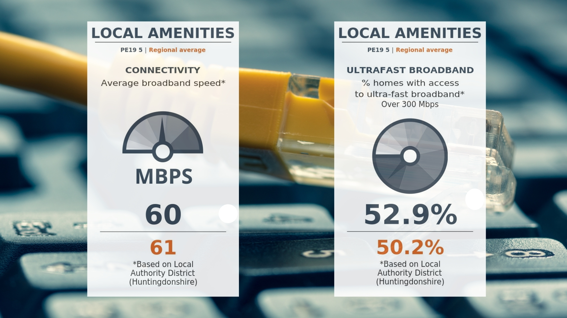 Connectivity  in Southoe