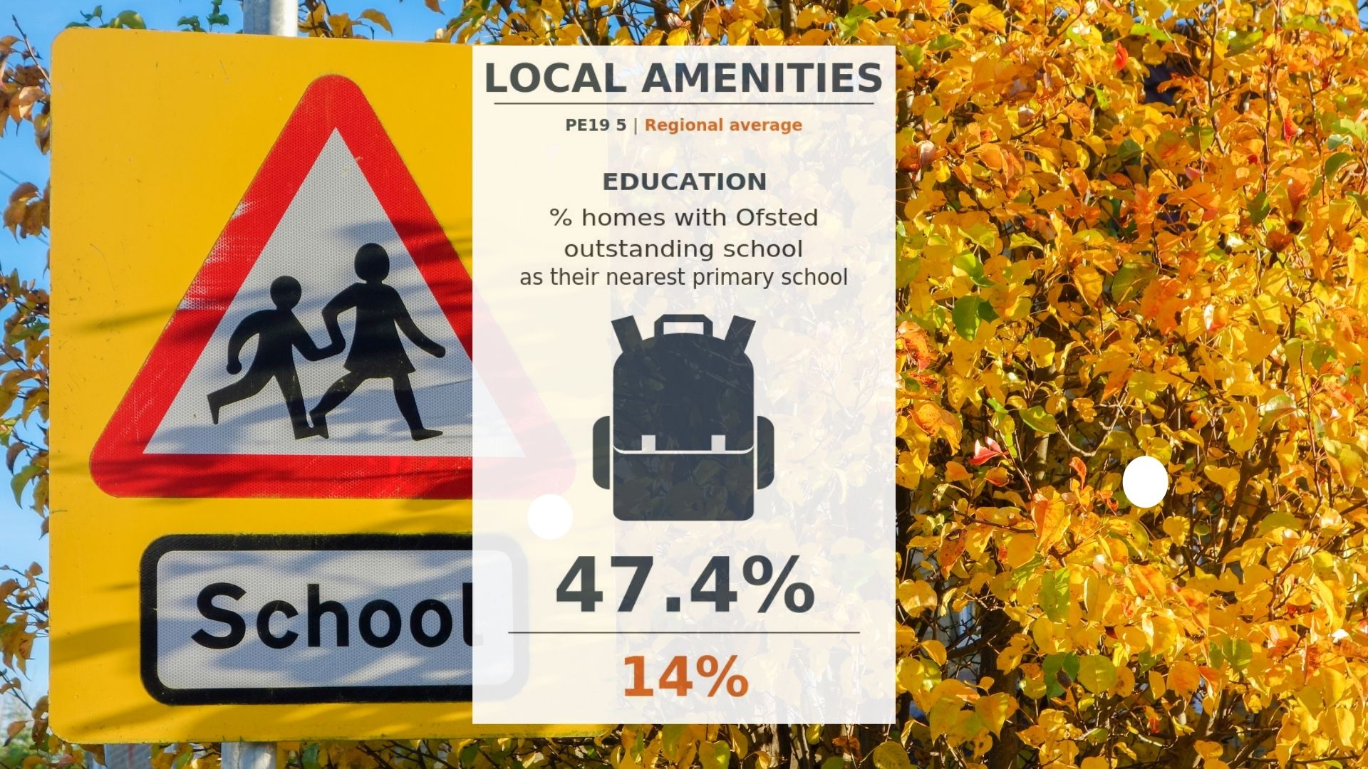 Schools in Buckden